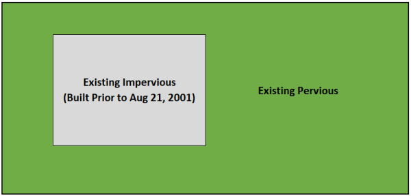 Existing Conditions