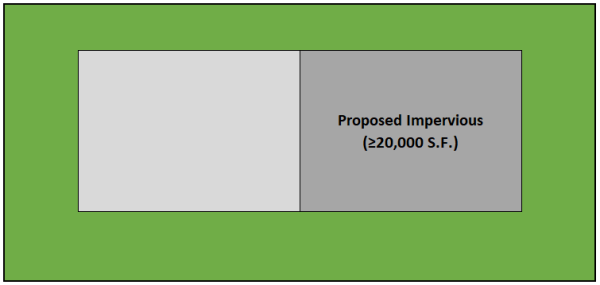 Scenario 2