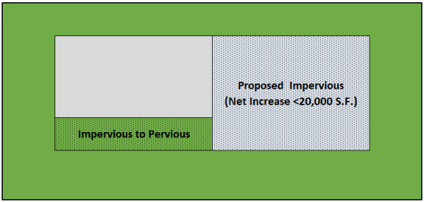 Scenario 4